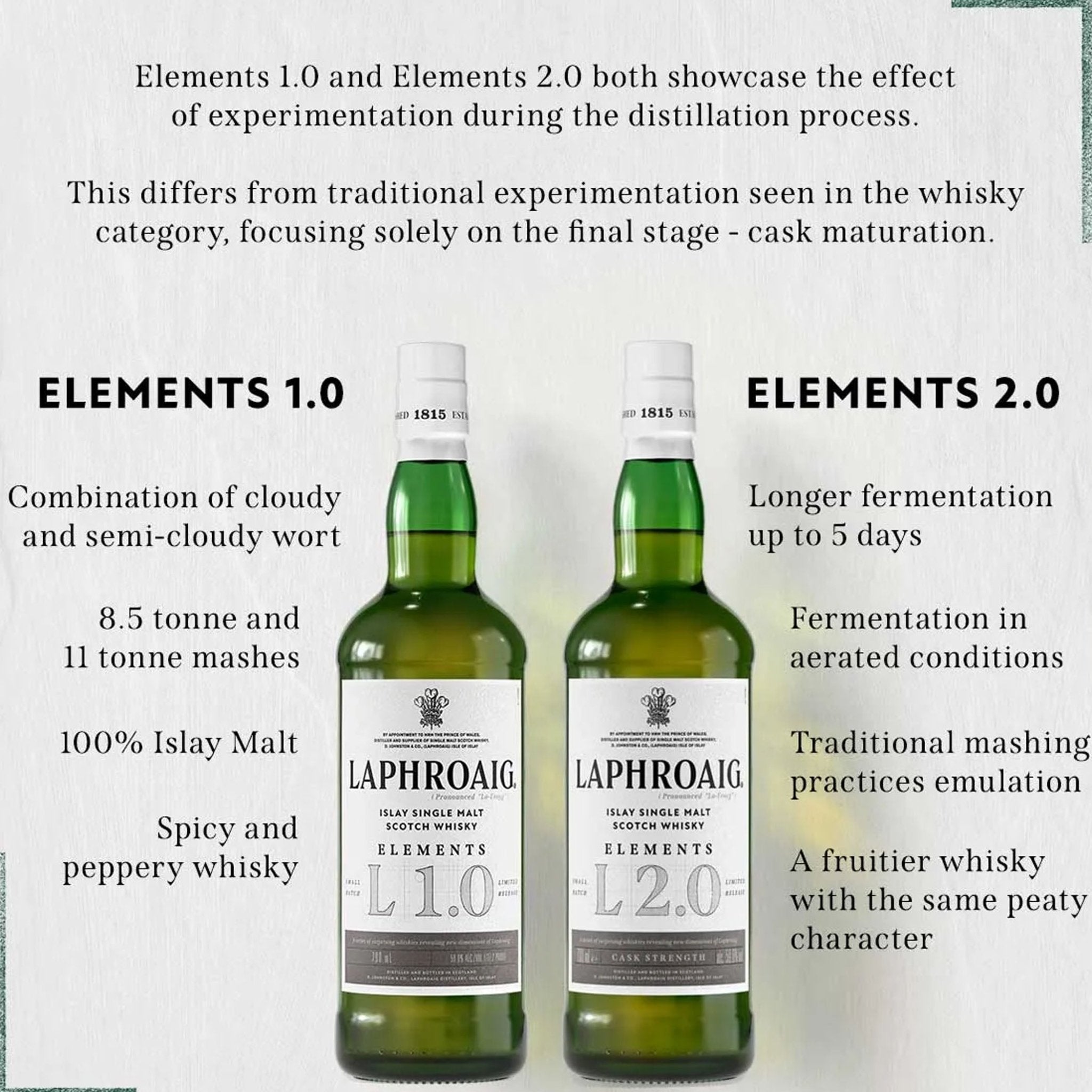Laphroaig Elements 2.0 Islay Single Malt Scotch 700ml - Liquor Boutique
