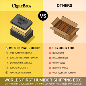 Cohiba Toro - Liquor Boutique